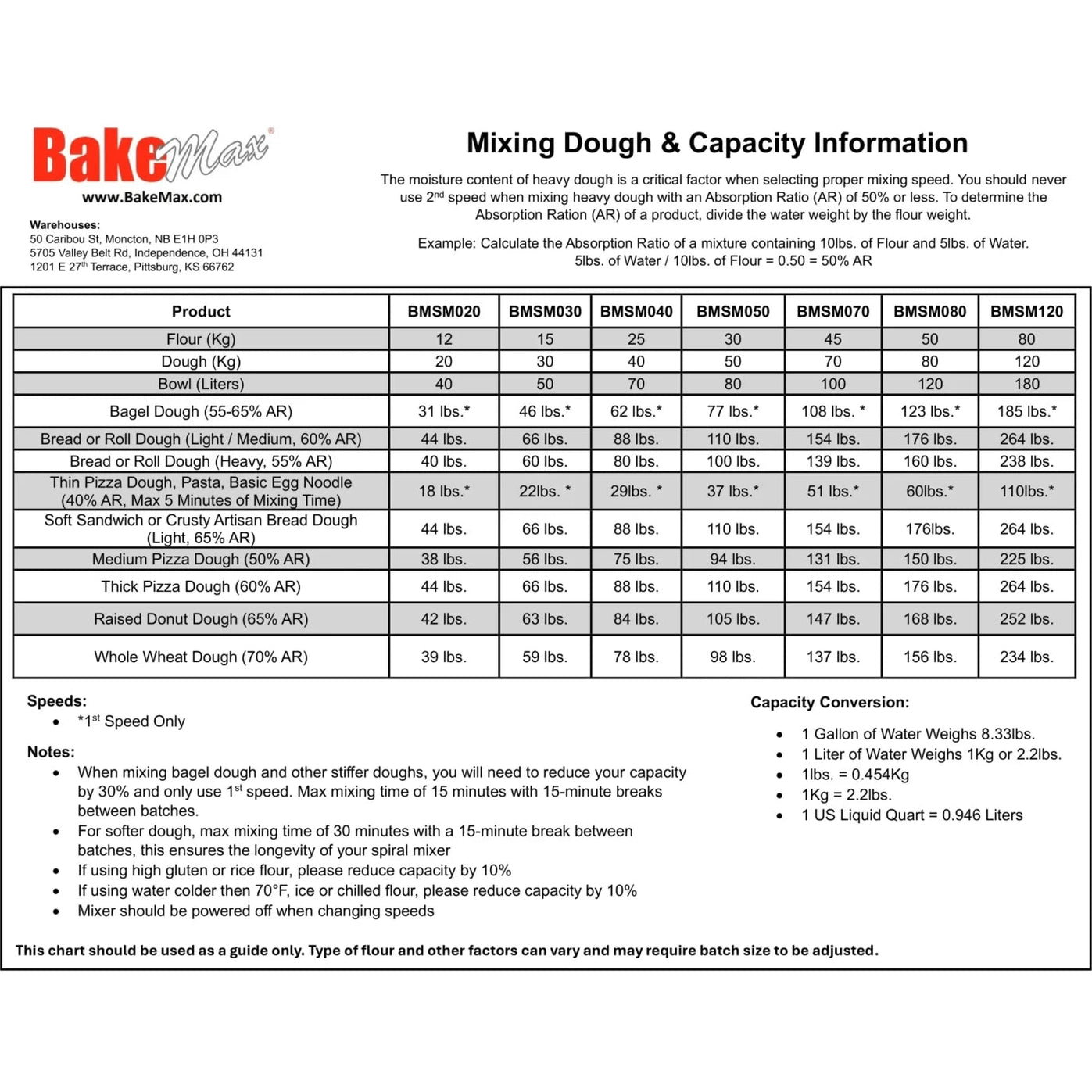 High-performance dough mixer enhancing bakery efficiency and streamlining bread production workflows.