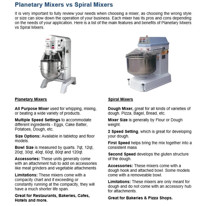 High-performance dough mixer enhancing bakery efficiency and streamlining bread production workflows.